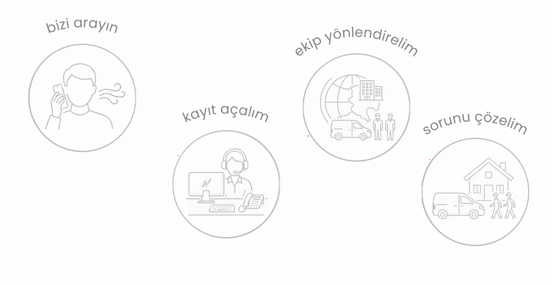 Pars Klima servis süreci